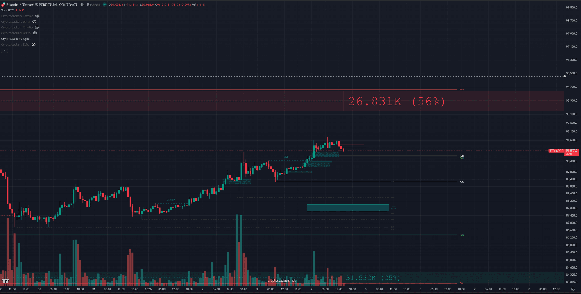 Alpha Companion TradingView Indicator Screenshot