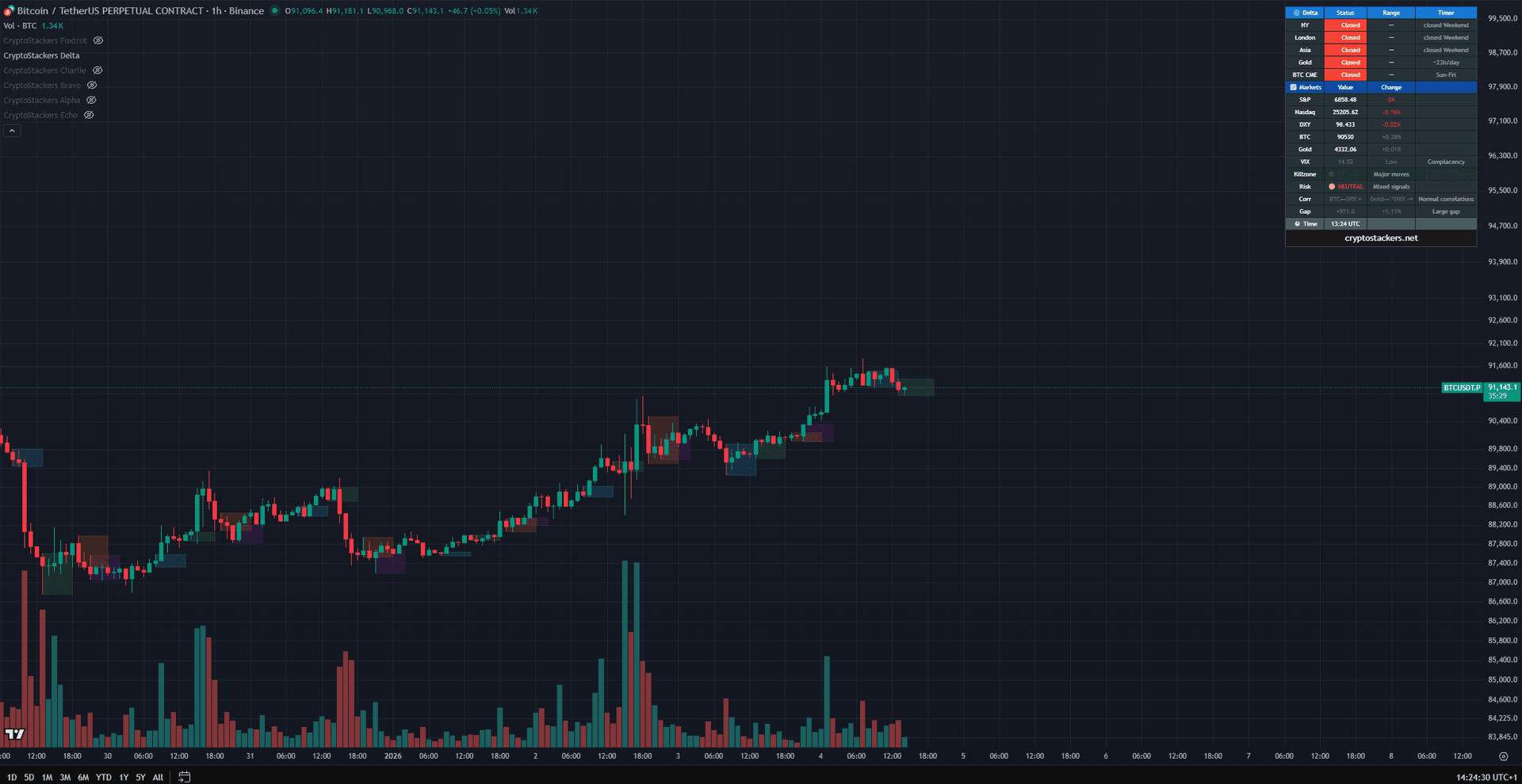 Delta Companion TradingView Indicator Screenshot