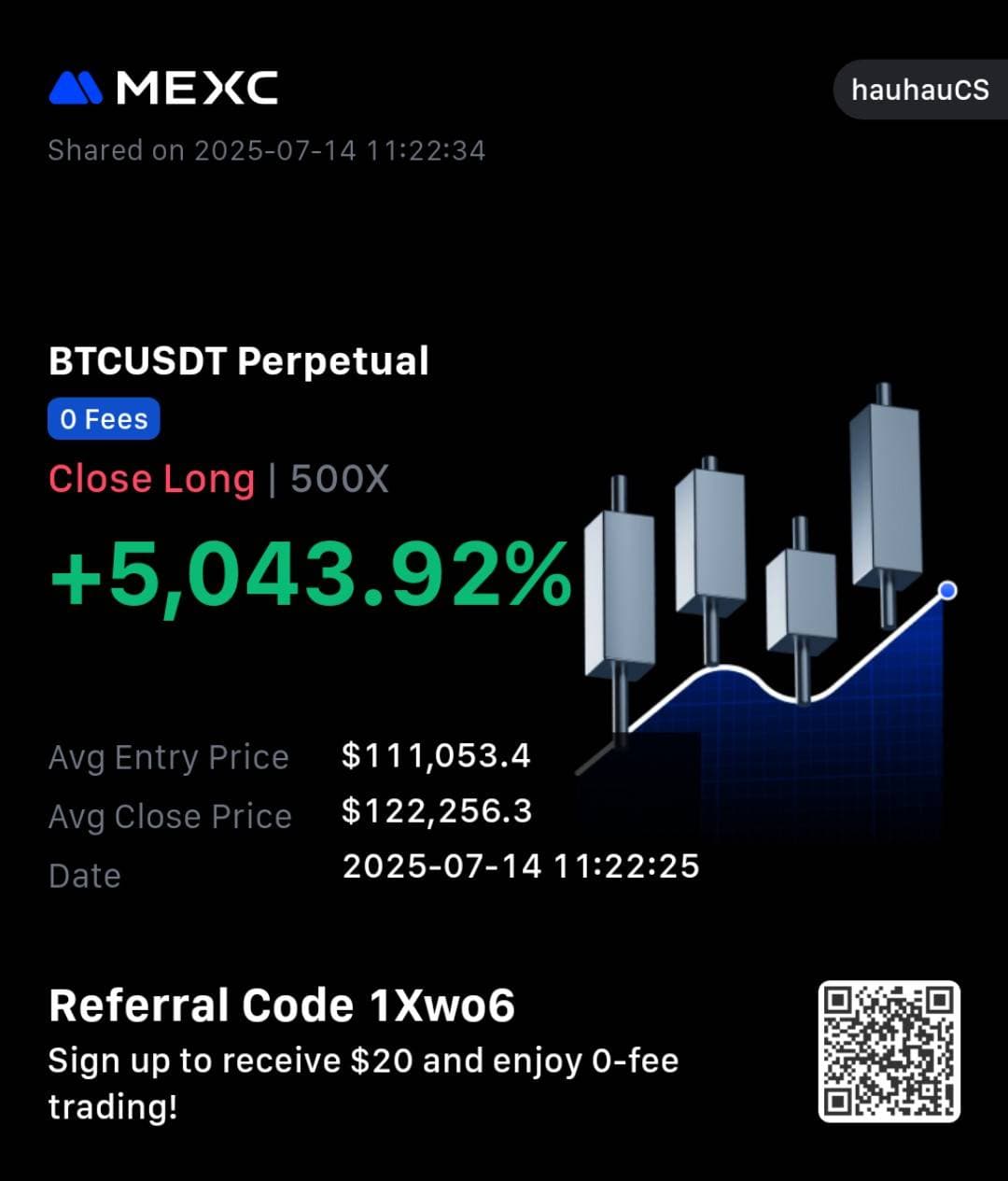 Trading PnL from HauhauCS