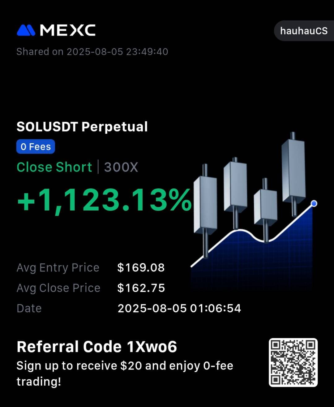 Trading PnL from HauhauCS