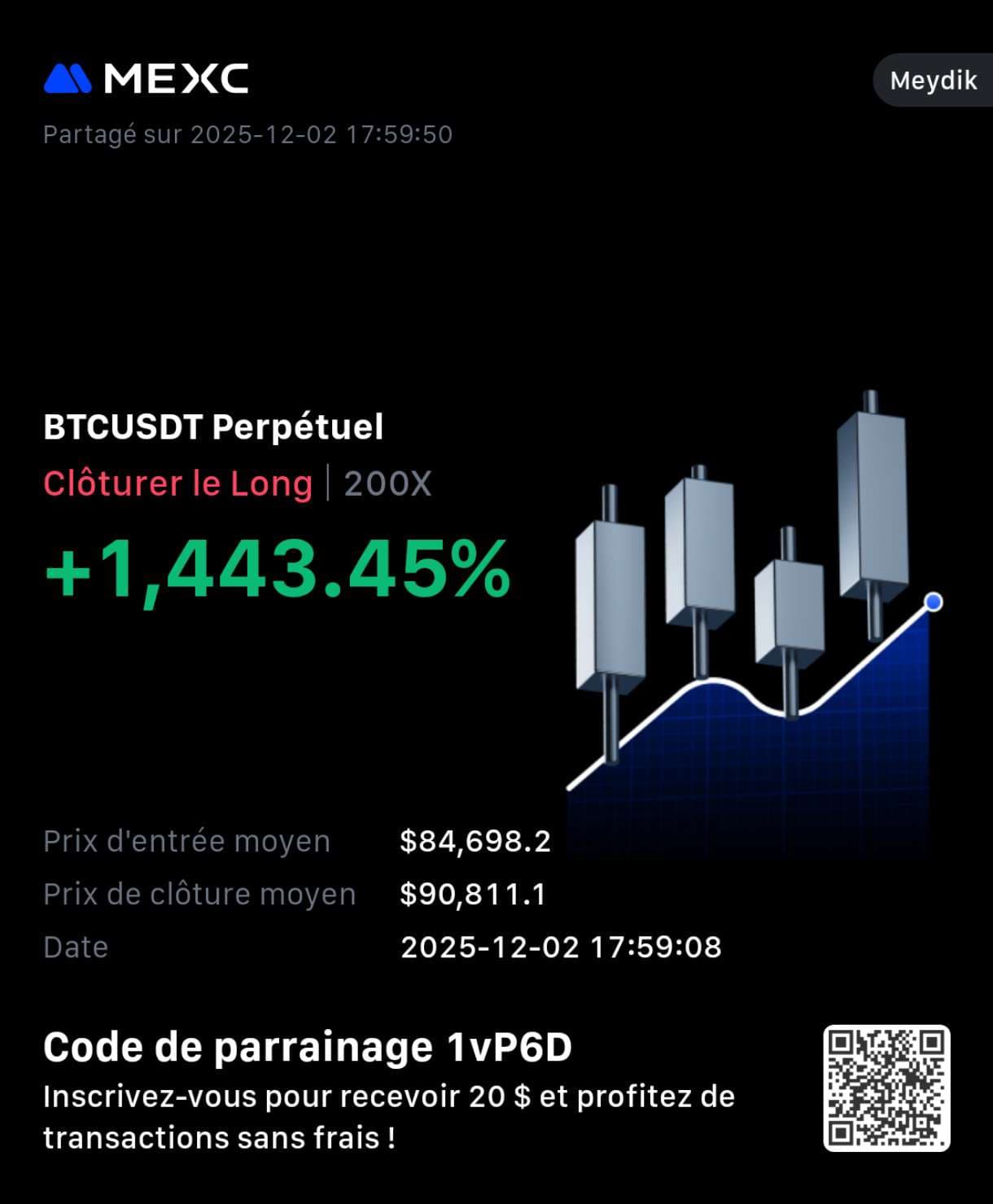 Trading PnL from meydik.ezzz