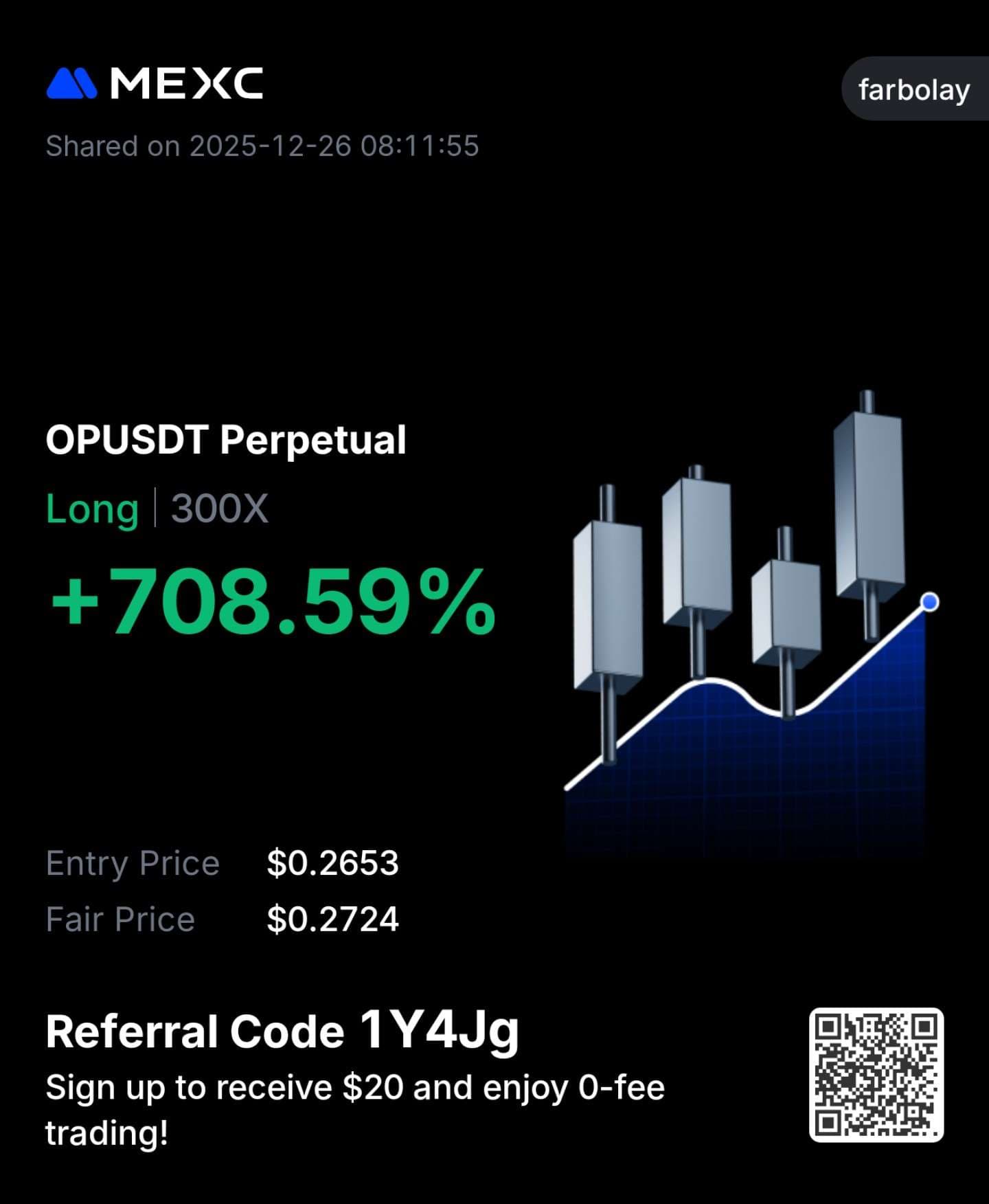 Trading PnL from farbolay