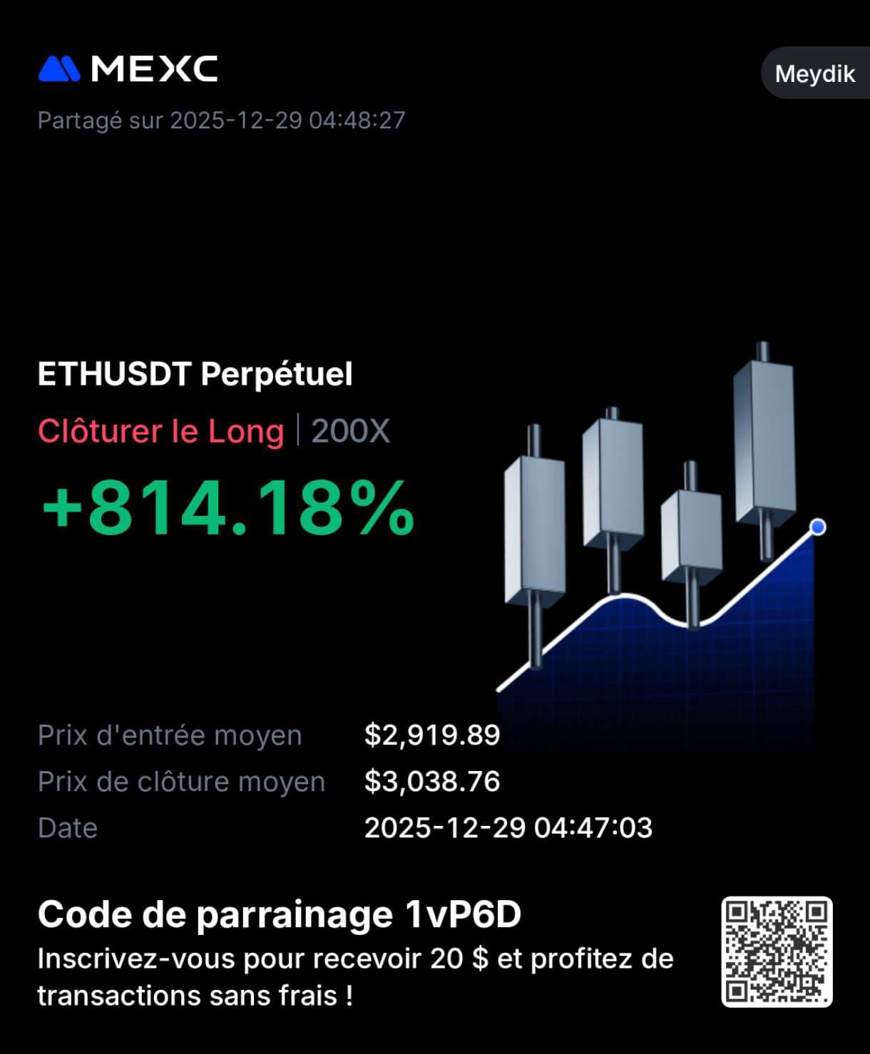 Trading PnL from meydik.ezzz