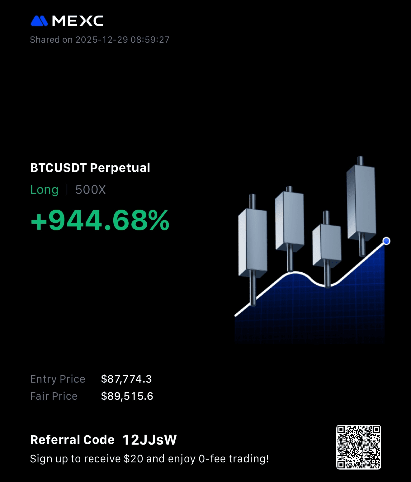 Trading PnL from Bill