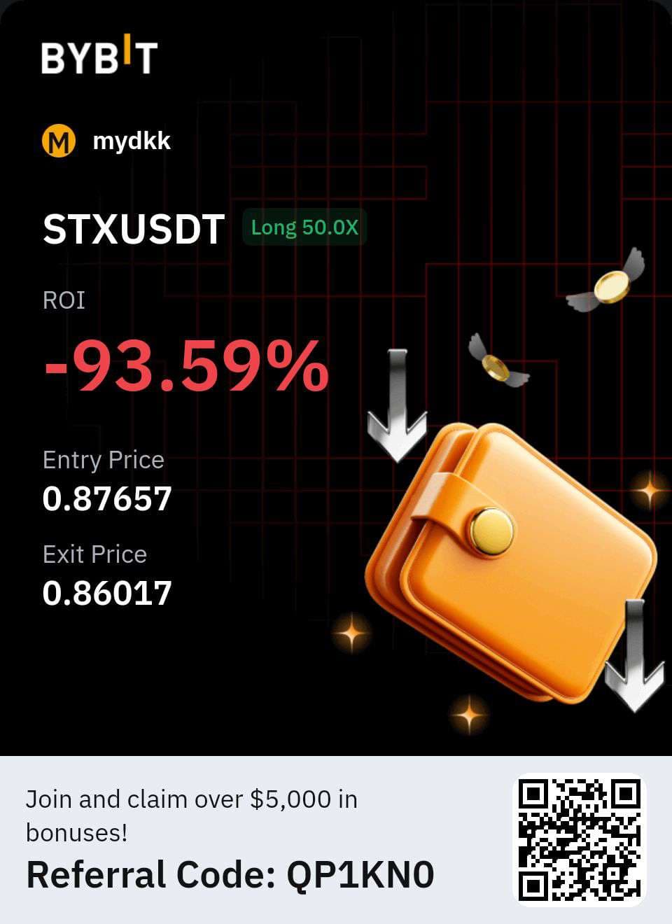 Trading PnL from Meydik.ezzz
