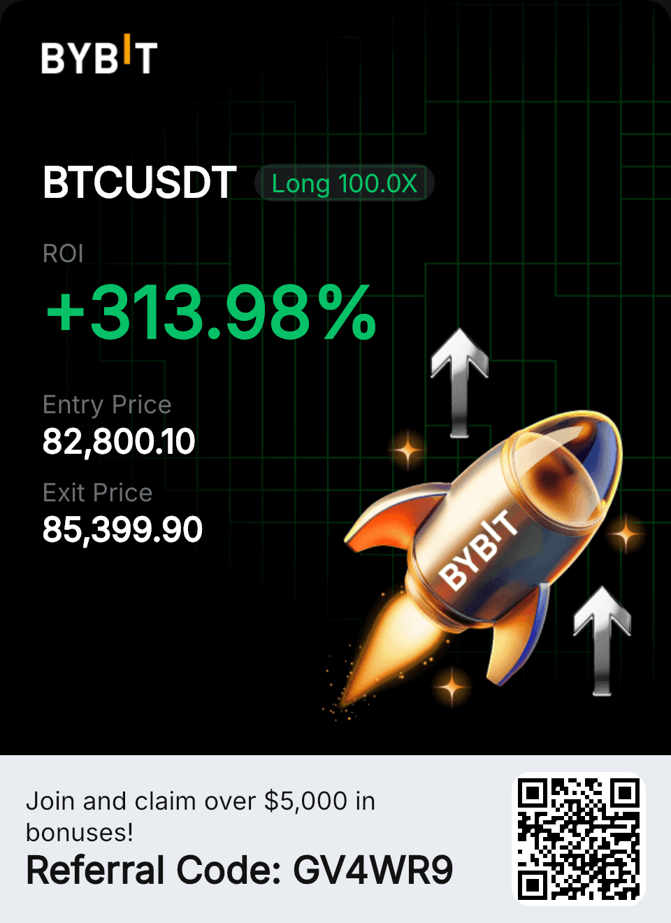 Trading PnL from Bush