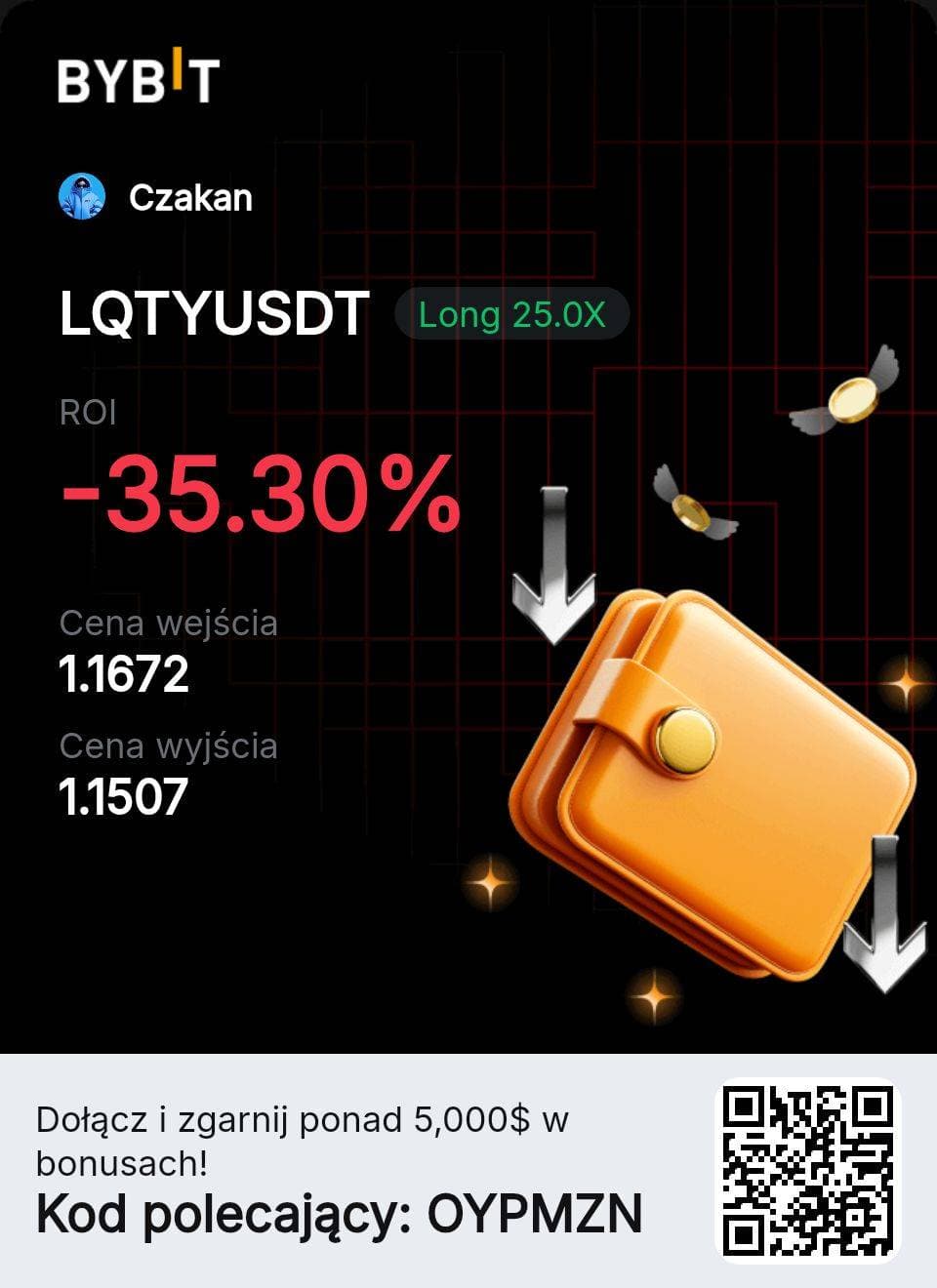 Trading PnL from czakan