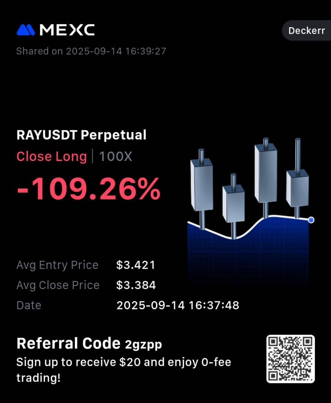 Trading PnL from decker